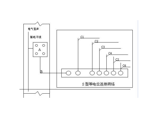 LED亮化照明工程的等電位連接安裝方法